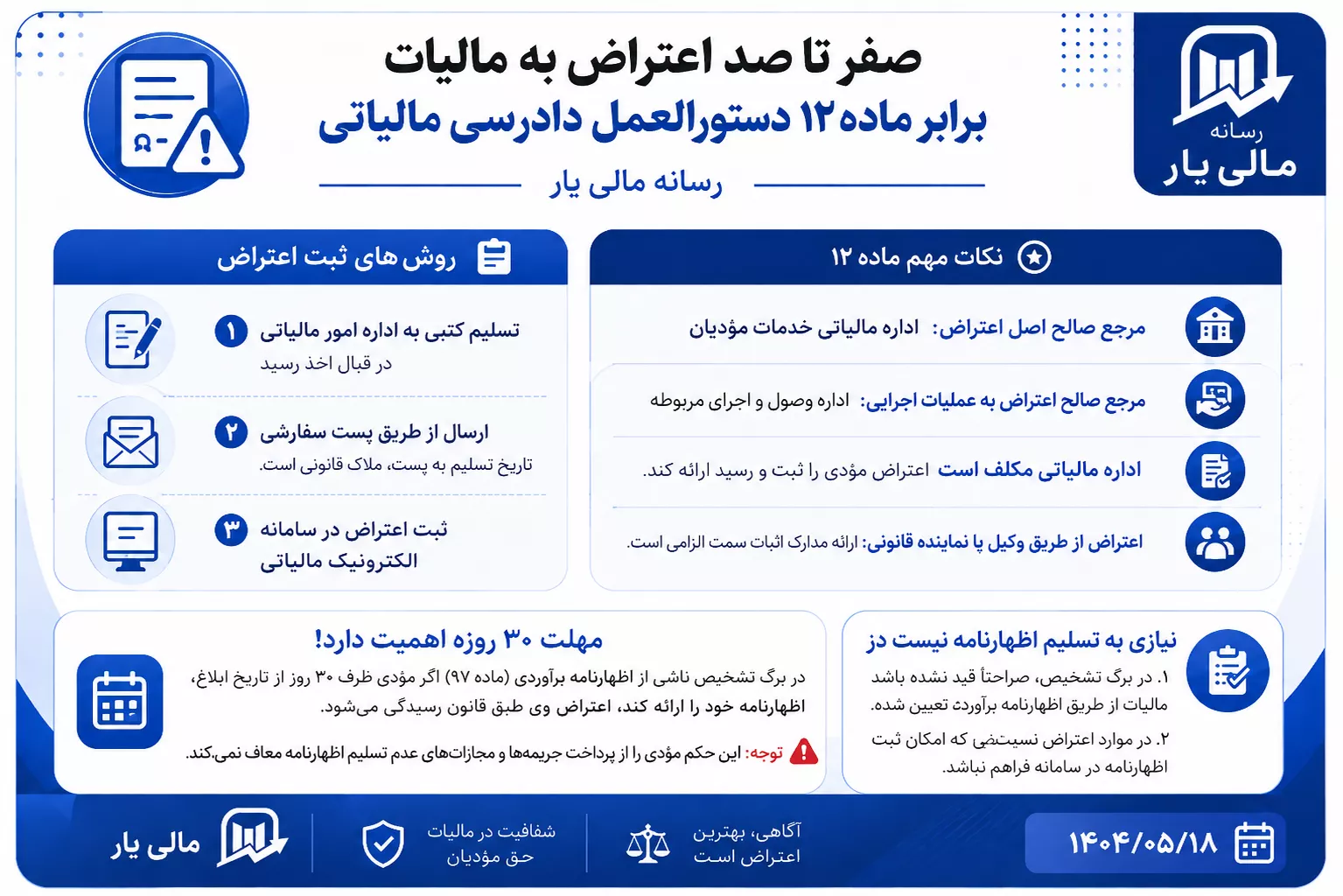 tax-objection-article-12